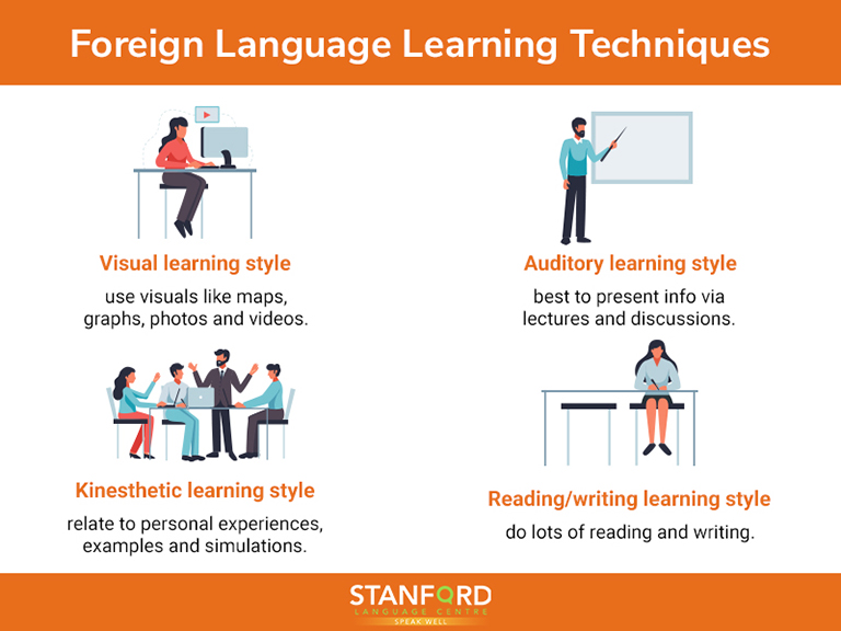 Foreign Language Learning Techniques