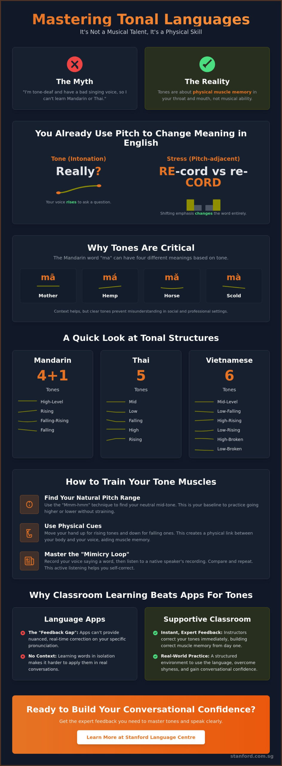 How to Learn a Tonal Language: A Practical Guide for Beginners