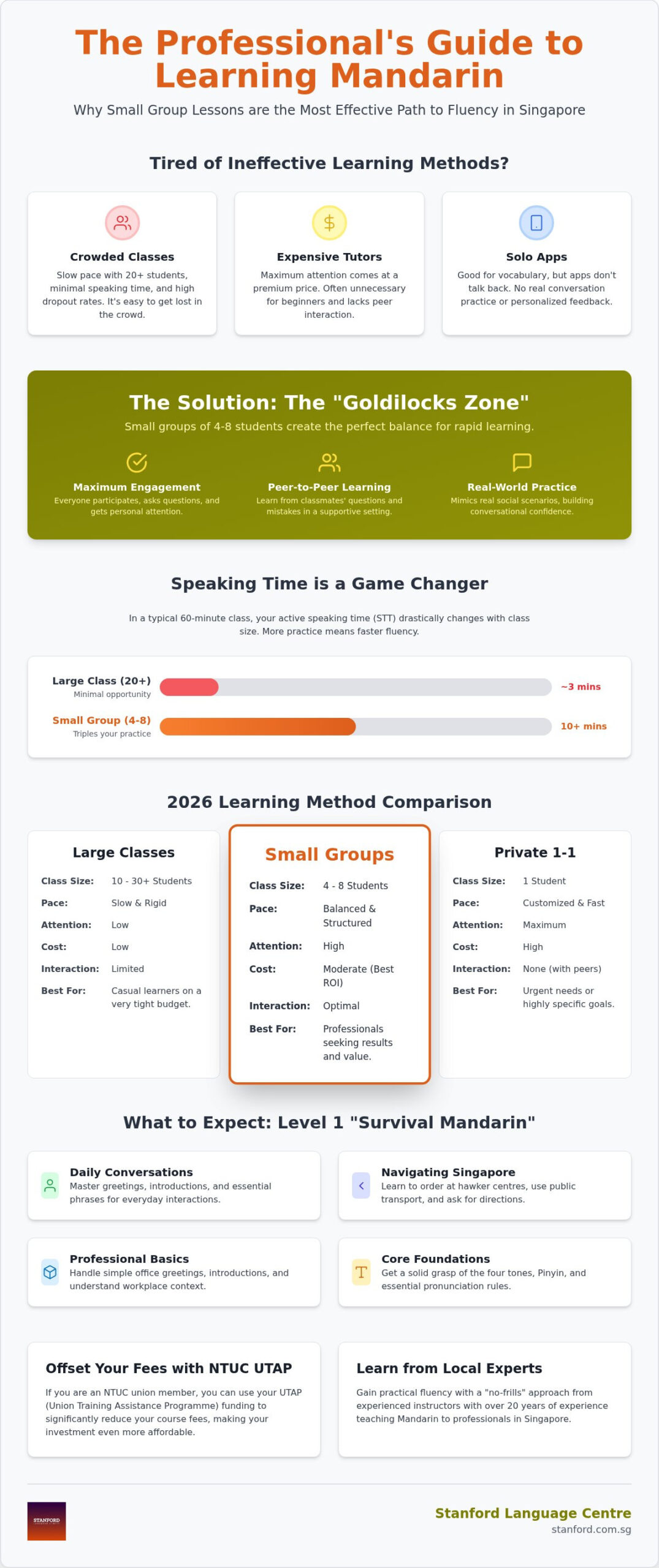 2026 Comparison: Small Group Mandarin Lessons in Singapore