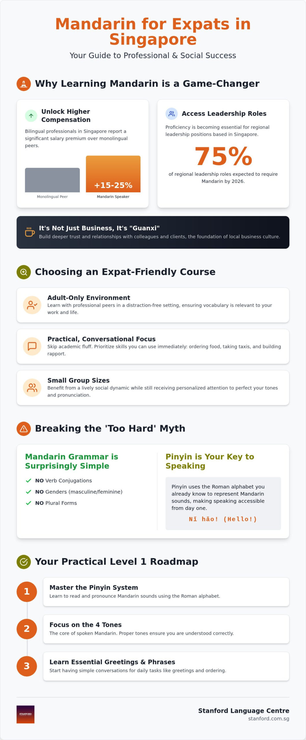 2026 Guide: Mandarin Courses for Expats in Singapore