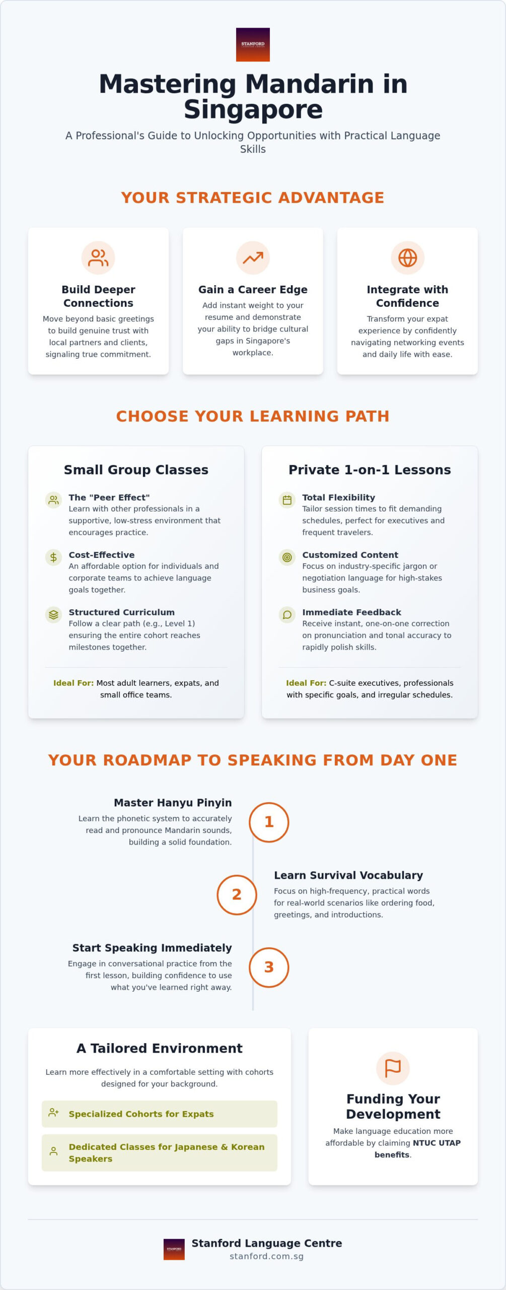 Best Mandarin Lessons in Singapore for Expats & Adults
