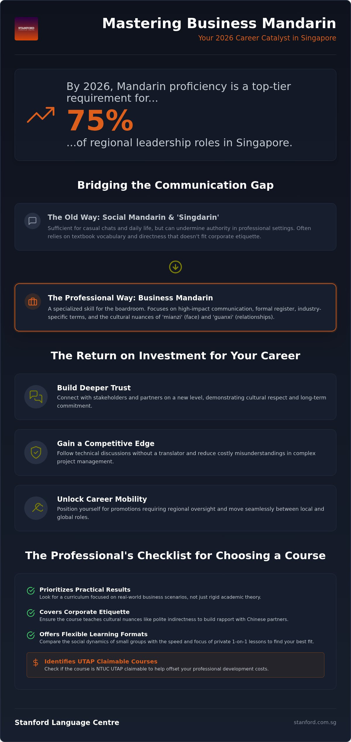 Business Mandarin Course Singapore: The 2026 Professional’s Guide