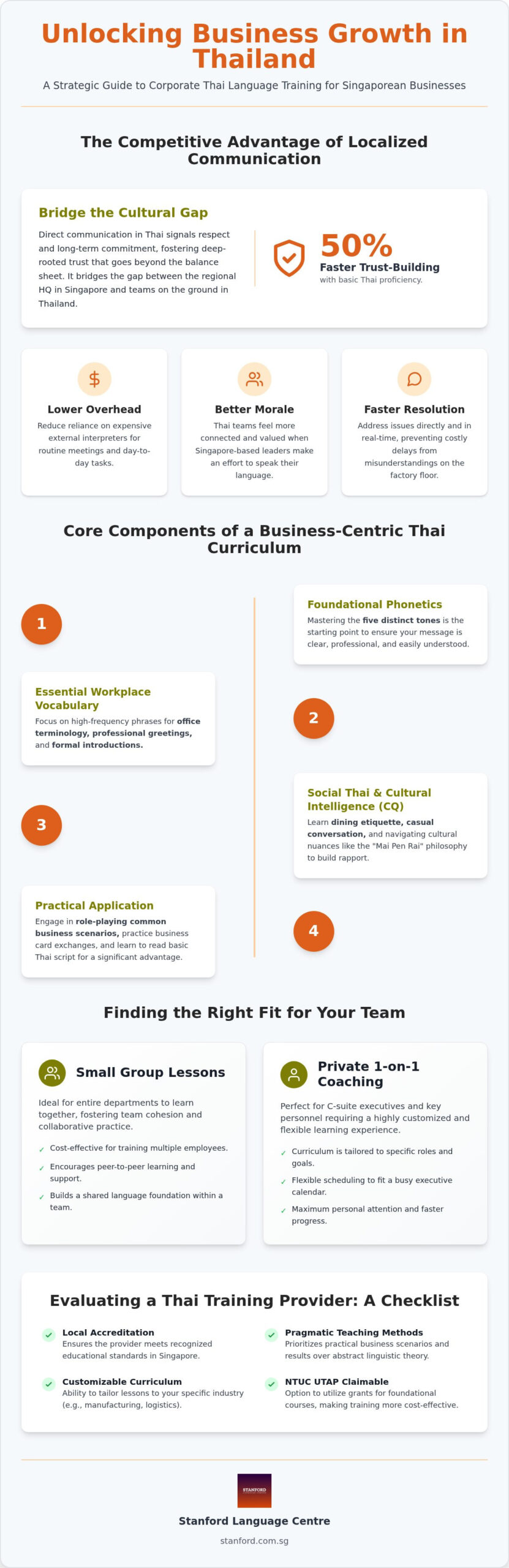Corporate Thai Training: Guide for Singapore Businesses