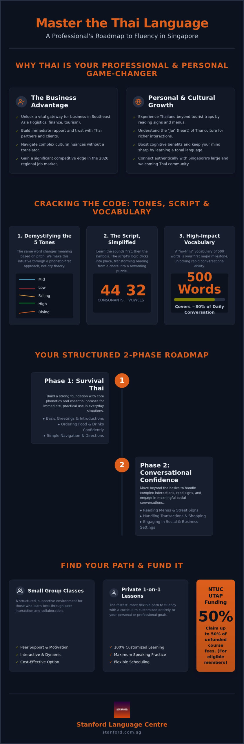 Learn Thai Language in Singapore: Best Courses for Adults