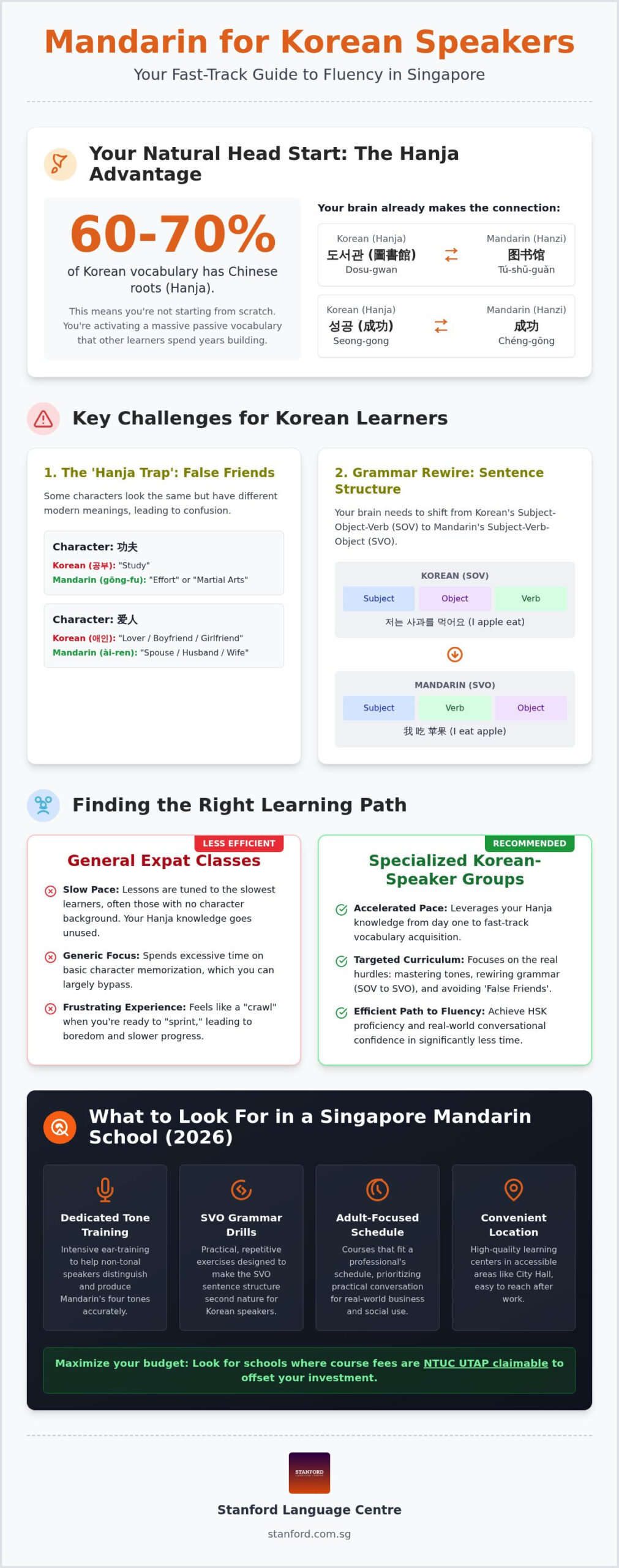 Mandarin Classes for Korean Speakers in Singapore: The 2026 Guide to Fast-Track Learning
