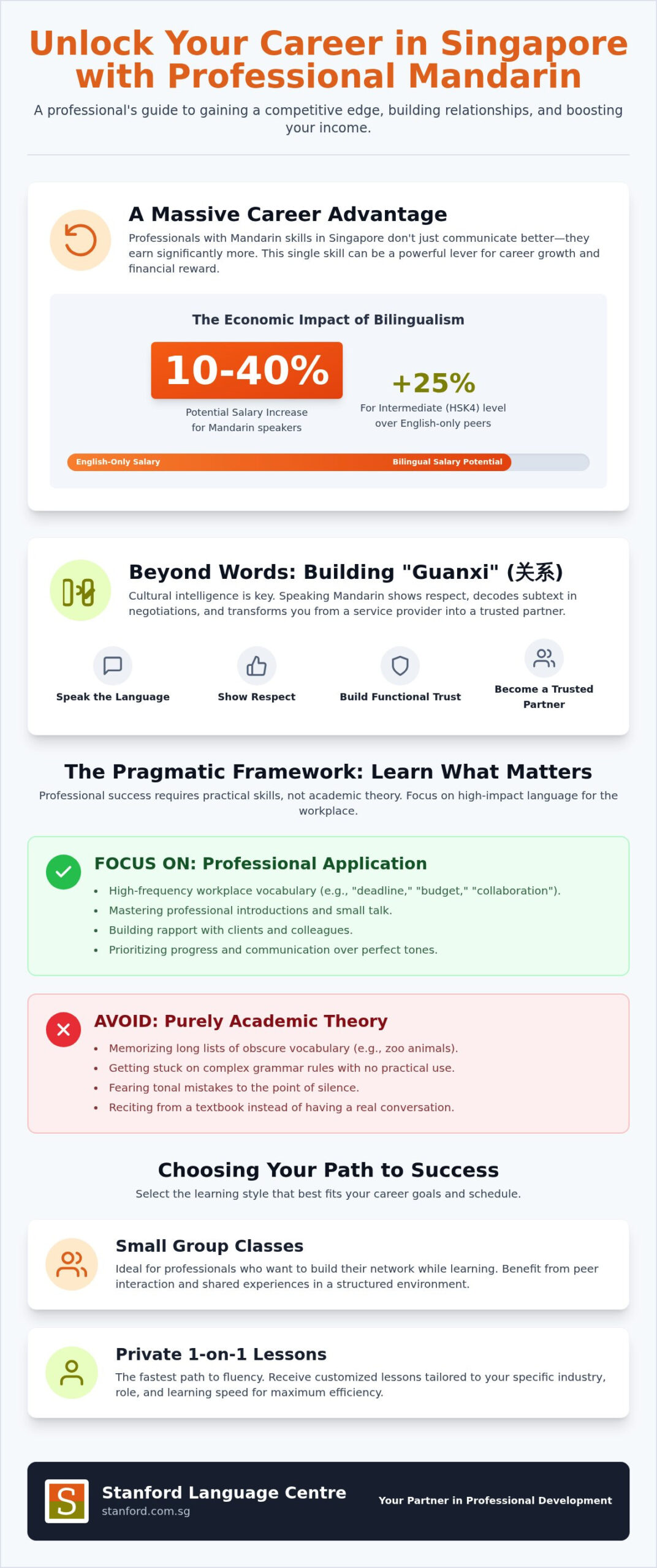 Mandarin for Work in Singapore: A Professional's Guide