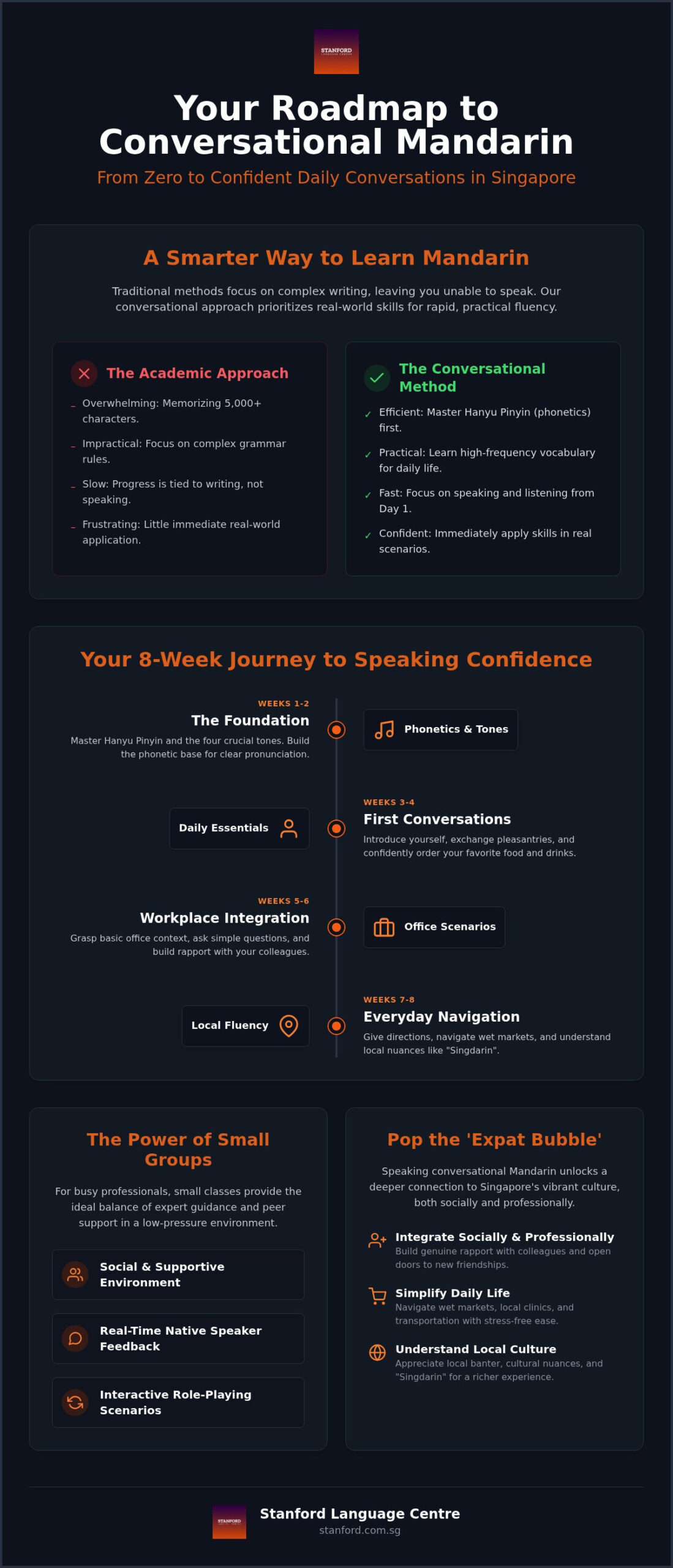 Master Conversational Mandarin in Singapore: Expert Guide