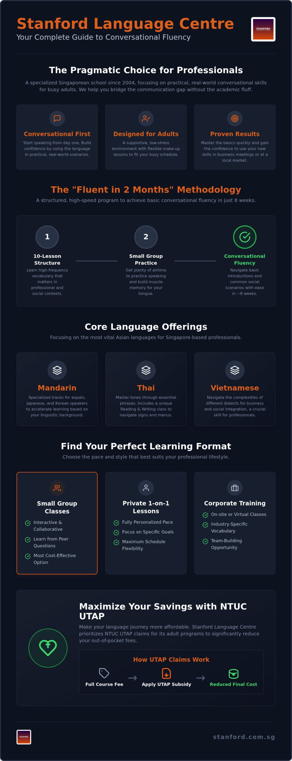 The Complete 2026 Guide to Stanford Language Centre Singapore: Courses, Fees, and UTAP