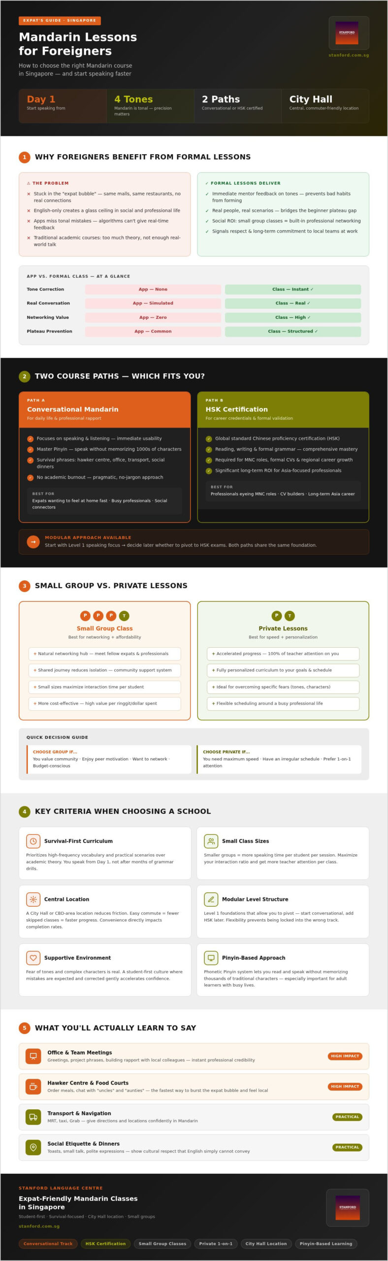Top Mandarin Lessons for Foreigners in Singapore
