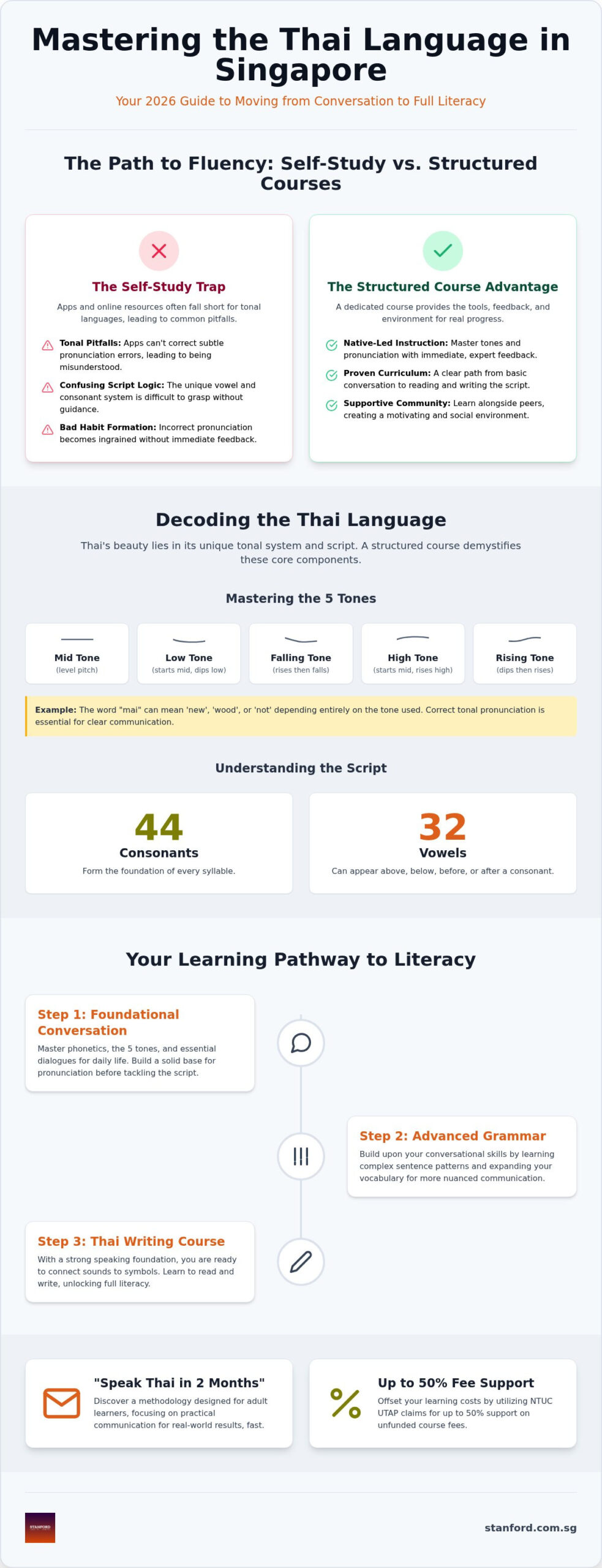 Thai Language Course Singapore: 2026 Buying Guide