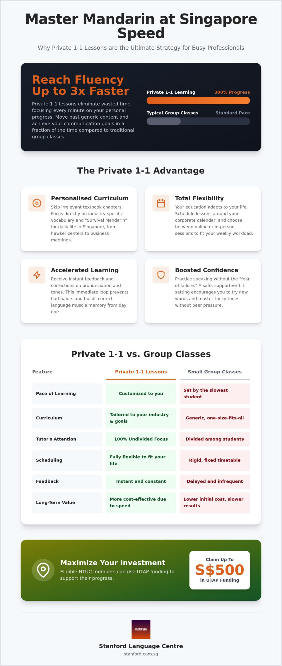 Private 1-1 Mandarin Singapore: Personalised Lessons for Fast Progress in 2026