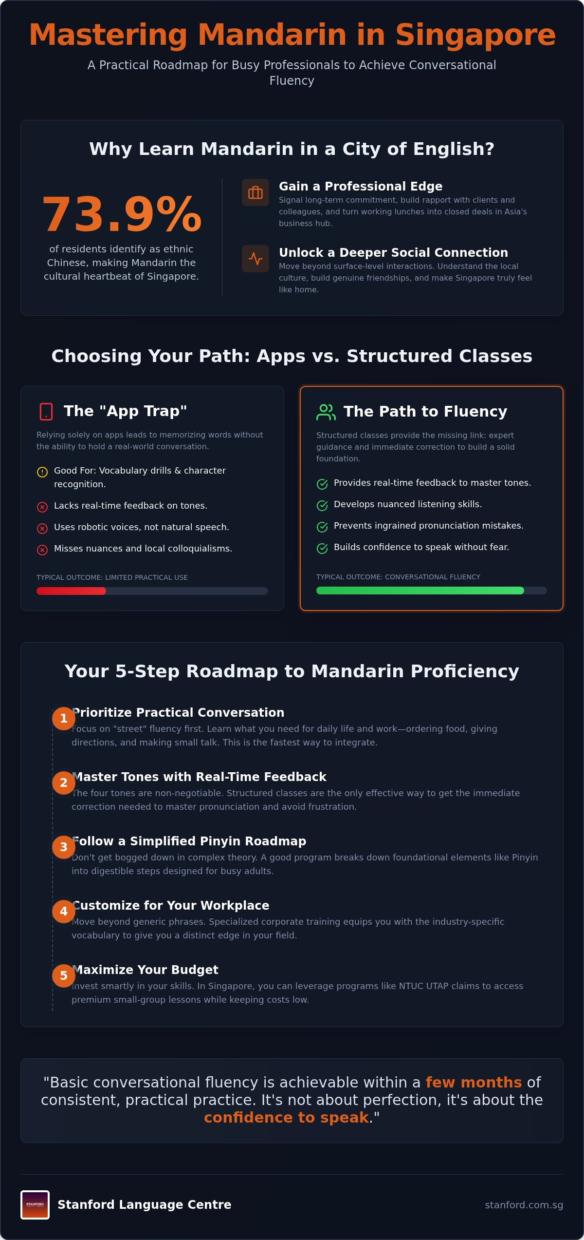 Learn Mandarin Language: A Professional Guide for Expats