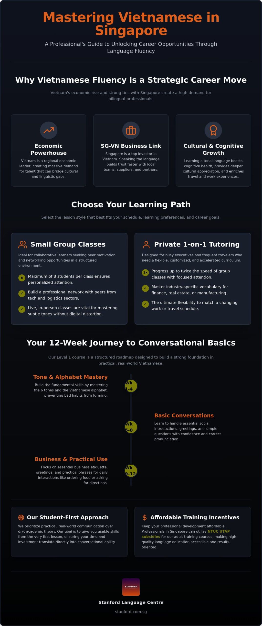 Learn Vietnamese in Singapore: Professional Adult Lessons
