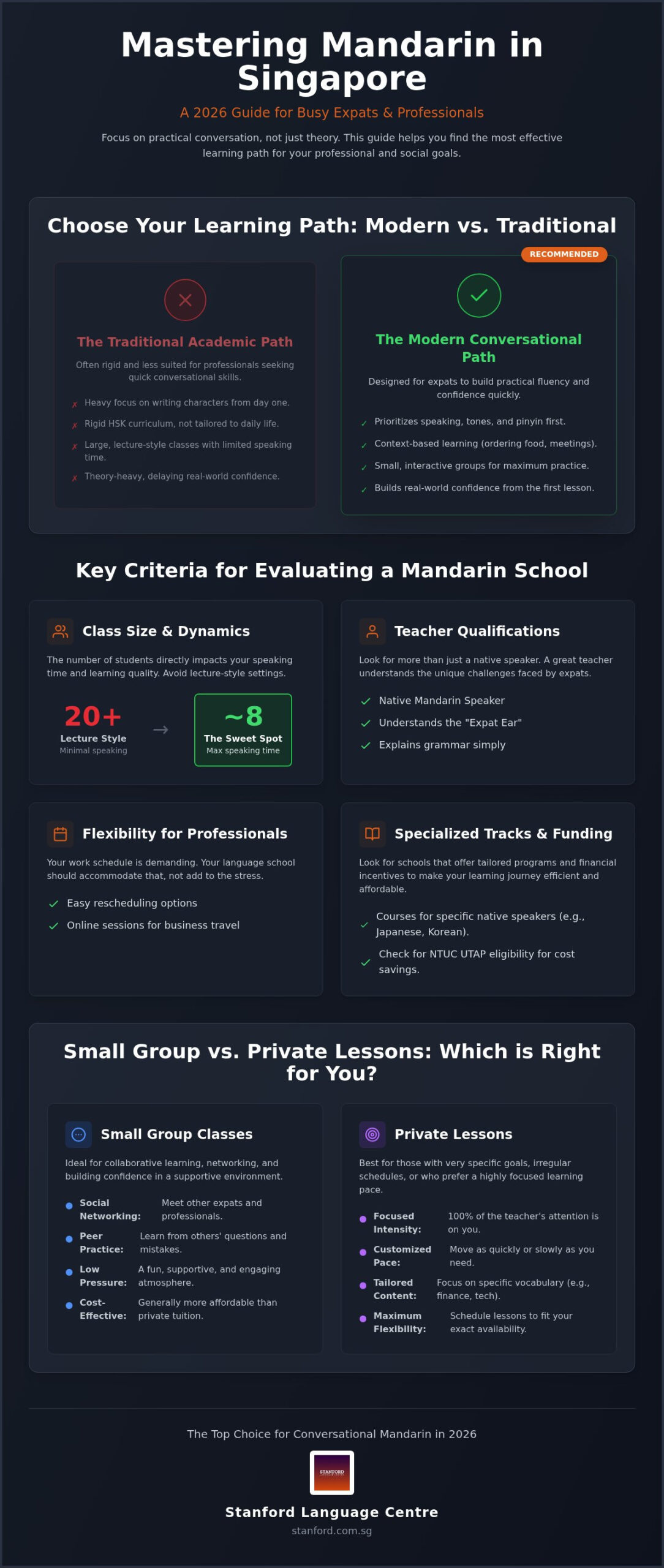 Best Mandarin School Singapore for Expats: 2026 Comparison Guide