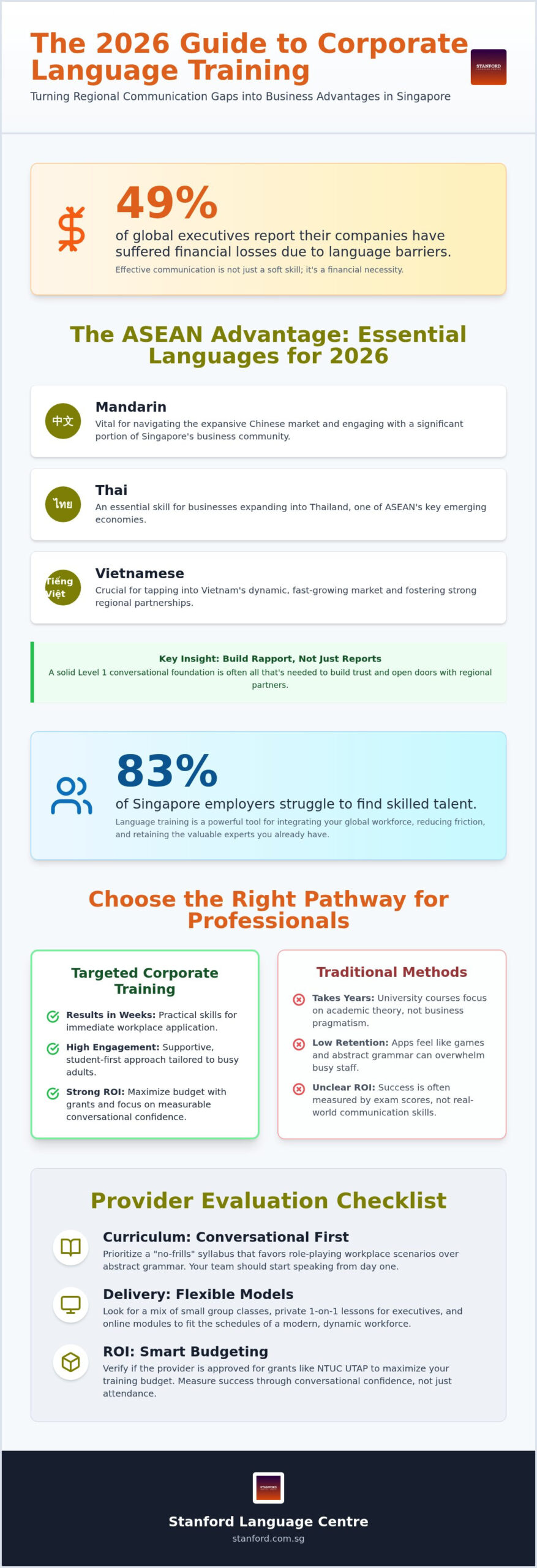 Corporate Language Training Singapore: The 2026 Business Guide