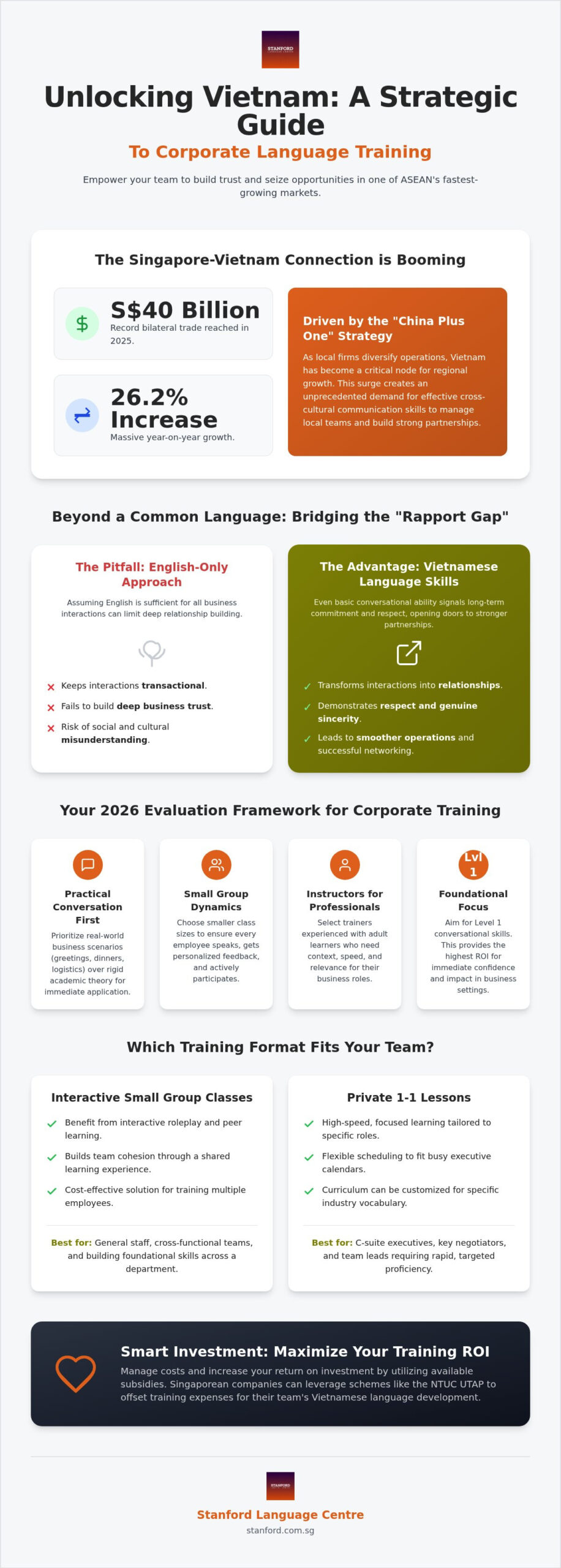 Corporate Vietnamese Language Training Singapore: 2026 Buyer’s Guide