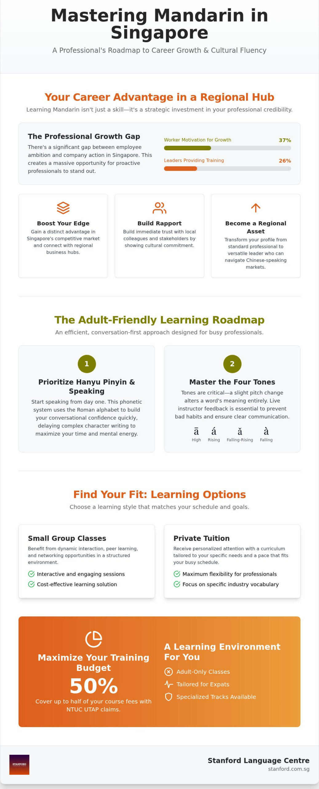 Effective Ways to Learn Mandarin Language for Expats in SG