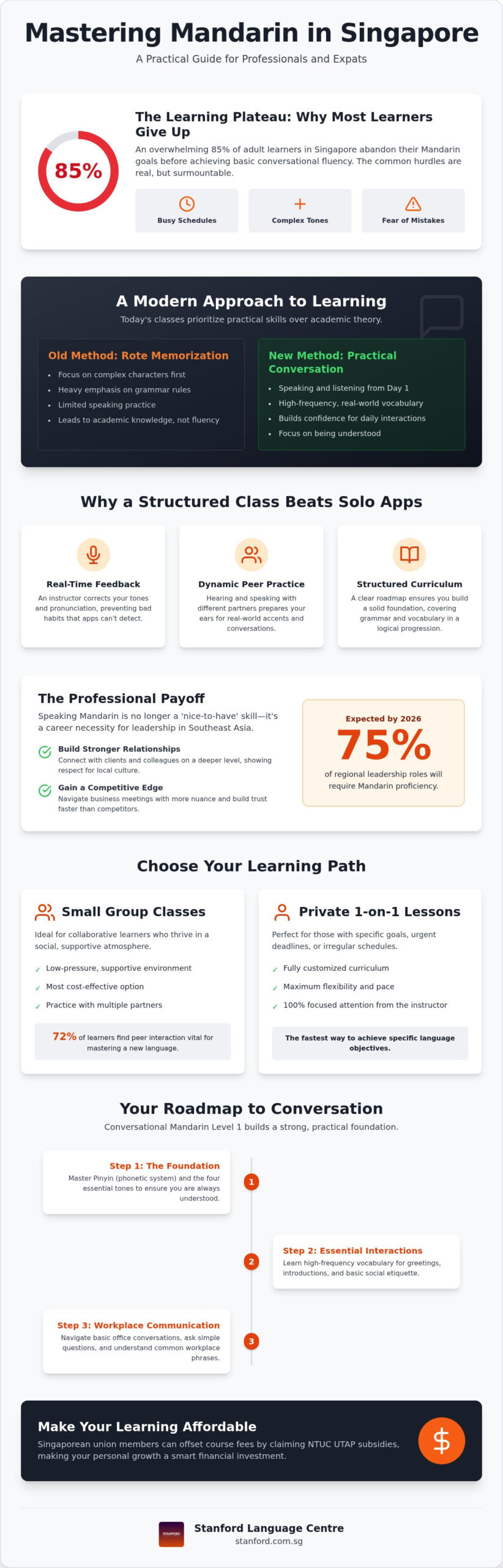 Learn Mandarin: Best Classes for Expats in Singapore