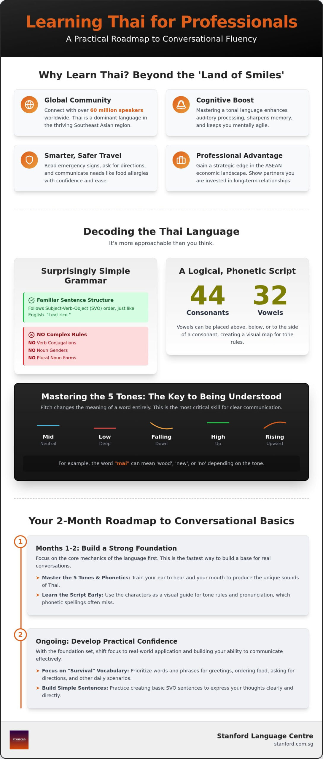 Learn Thai Language: A Professional Guide for Adults