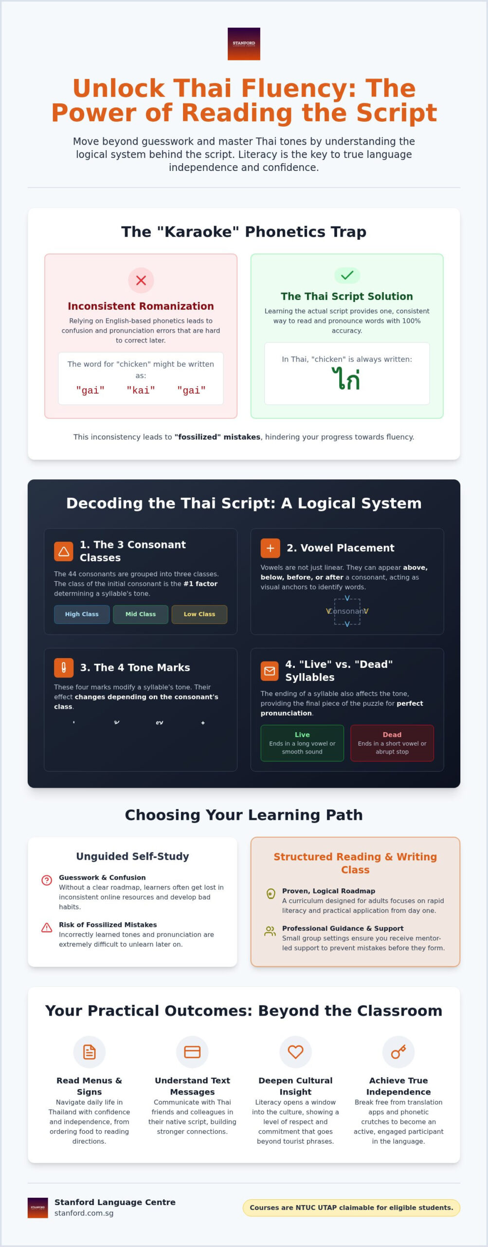 Mastering the Thai Script: The Premier Thai Reading and Writing Class in Singapore