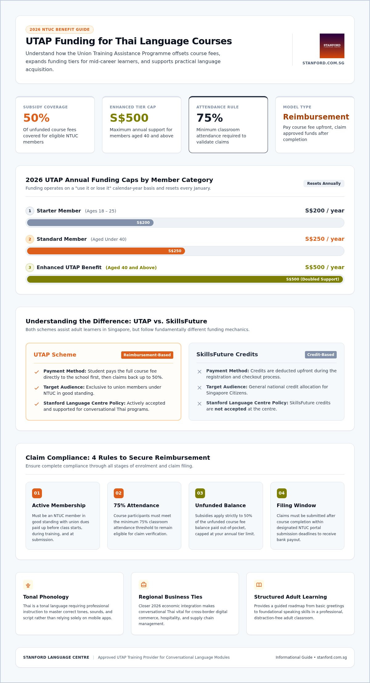 How to Enroll in a UTAP Claimable Thai Course: A 2026 Guide