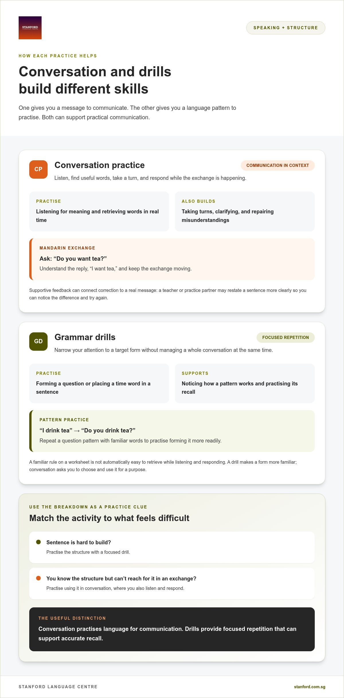Conversational Practice vs Grammar Drills: Which Builds Fluency?